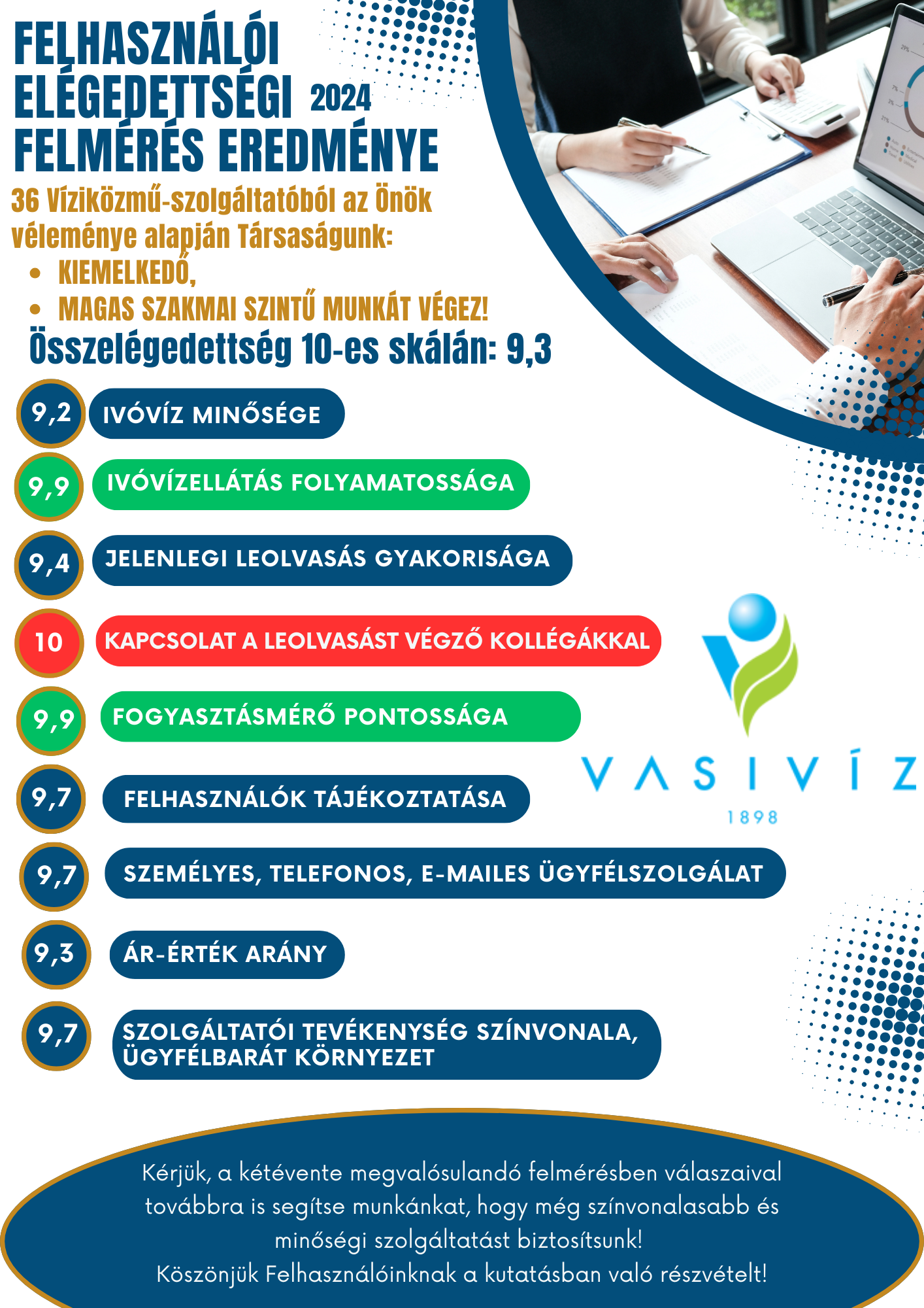 Felhasználói Elégedettségi Felmérés 2024(2)